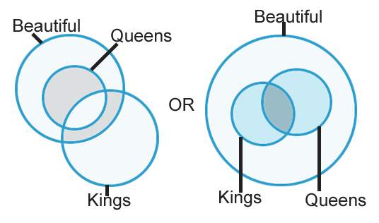 Syllogisms mcq Solutions5